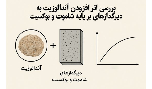 بررسی اثر افزودن آندالوزیت به دیرگدازهای بر پایه شاموت و بوکسیت
