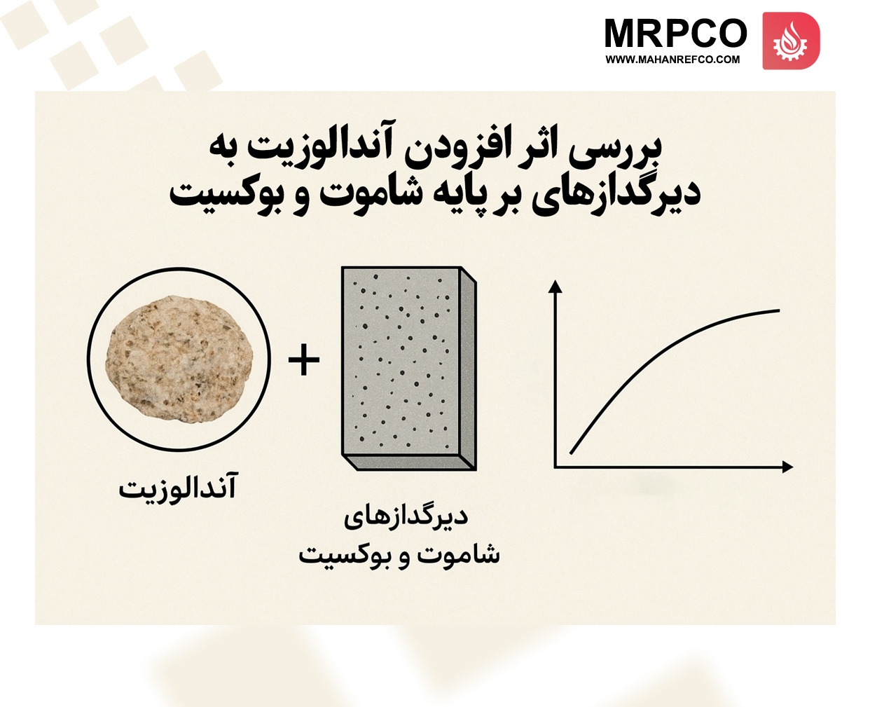 بررسی اثر افزودن آندالوزیت به دیرگدازهای بر پایه شاموت و بوکسیت